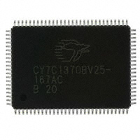 CY7C1370BV25-167AC存储器