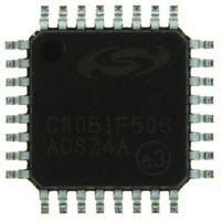 C8051F506-IQ微控制器